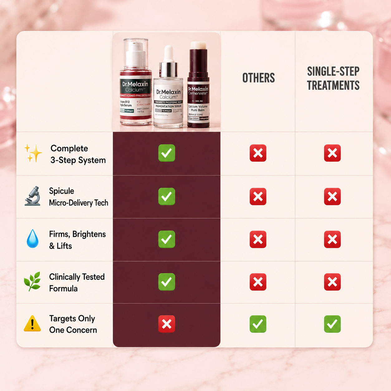 Dr.Melaxin Cemenrete Lumi Pore & Spot Duo + Calcium Multi Balm Stick