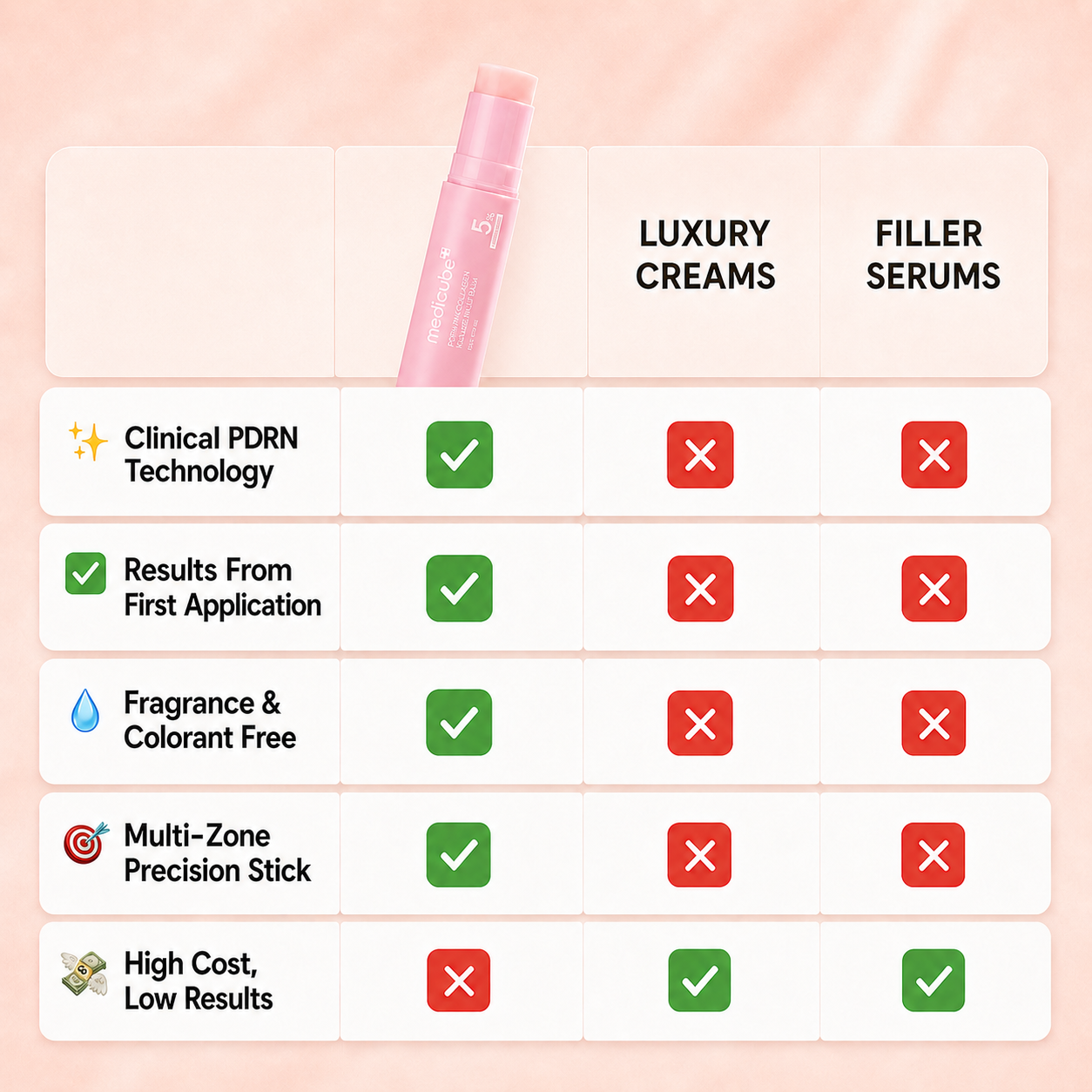 MediCube PDRN Pink Collagen Volume Multi Balm