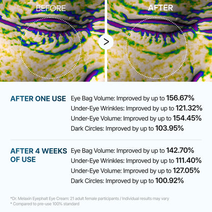 Dr. Melaxin Eye Revive Cream | Advanced Under-Eye Treatment